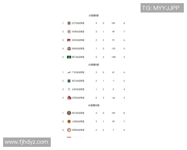 深圳篮球队在联合会杯积分榜上以100分稳居第一名引发关注 深圳篮球队在联合会杯积分榜上以100分稳居第一名引发关注