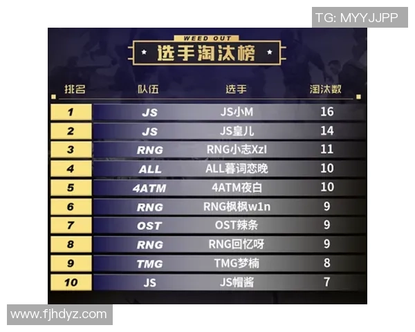 2026和平精英速度排行榜：RNG位居第9名