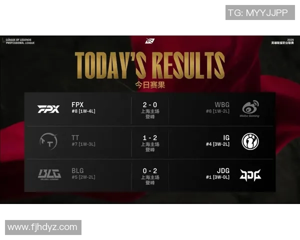 2026英雄联盟心理素质排行榜：BLG位居第6名